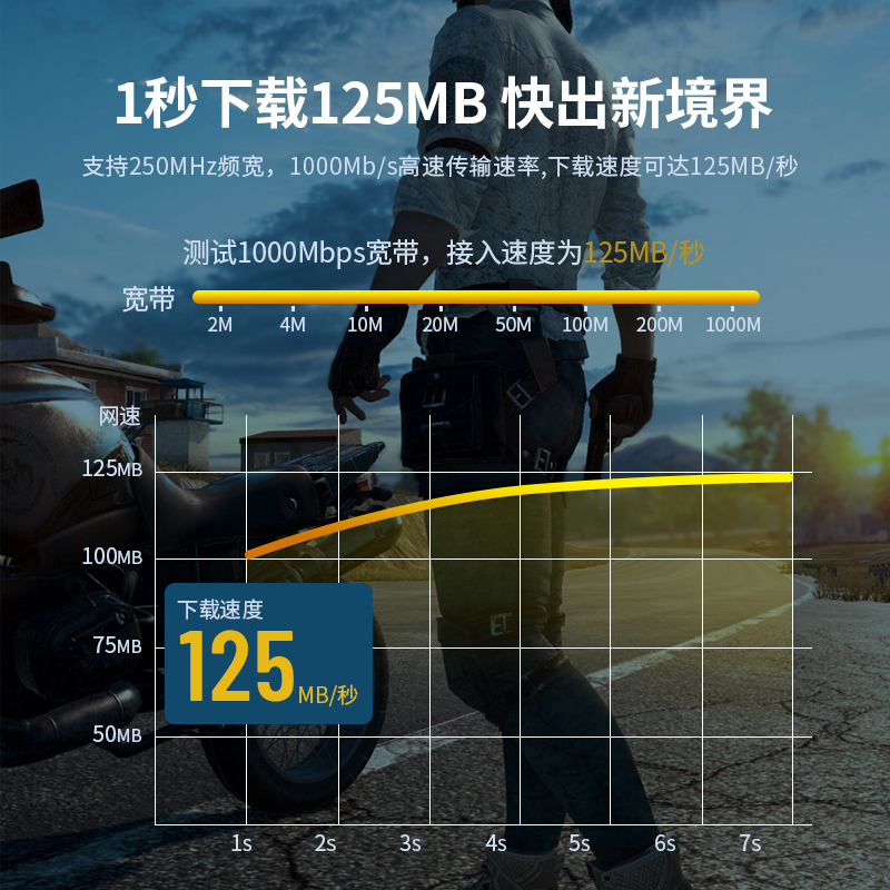 宏碁网线家用千兆超6六类10电脑路由器宽带五5高速成品网络线橙色5米