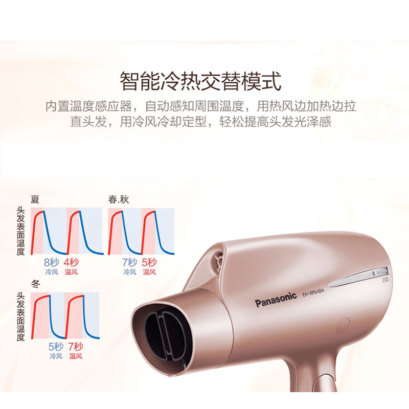 松下(Panasonic)电吹风家用纳诺怡nanoe千倍水润大功率2000W护发不伤发吹风筒便携式可折叠EH-WNA8A高清大图