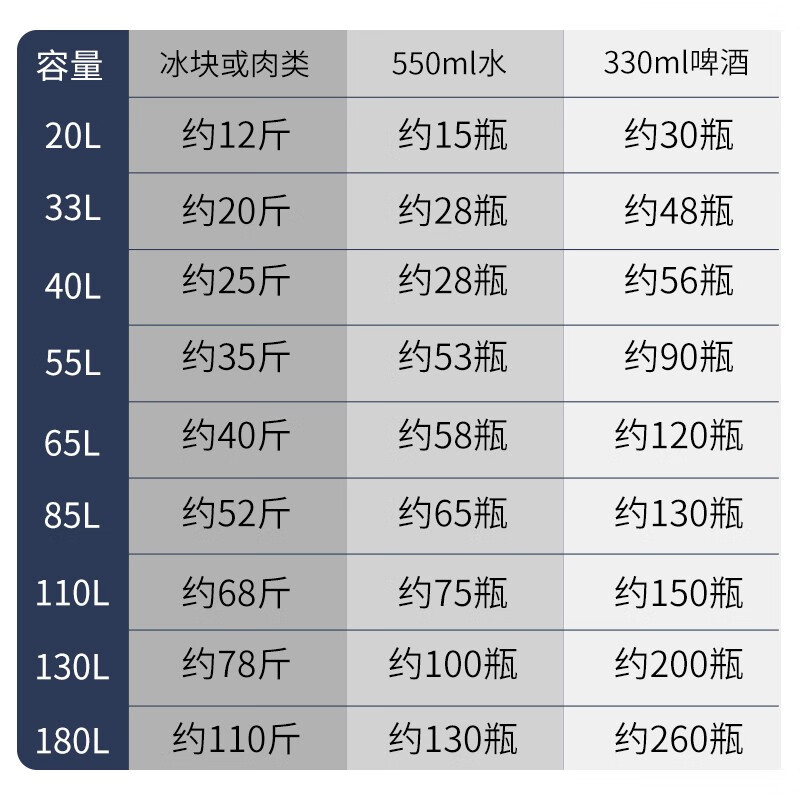 佑酷品胜 YKZ85L 85L外尺寸64*52*38cm 保温箱 蓝色 (计价单位:个)高清大图