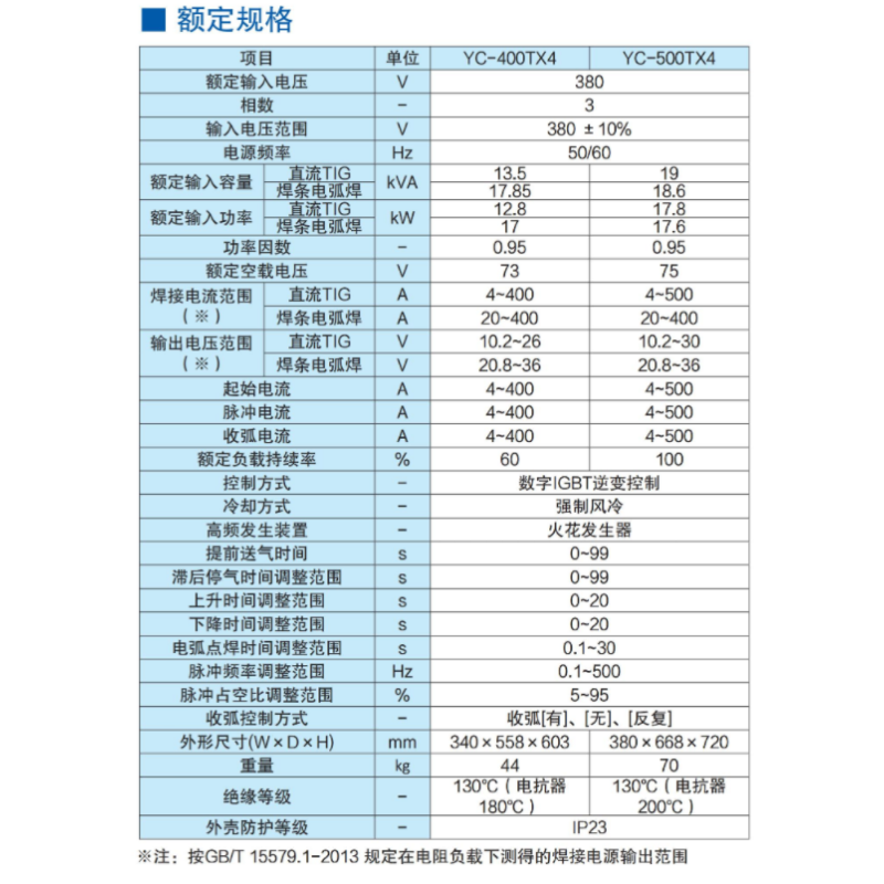 松下 电弧焊机 YC-400TX (30m)高清大图