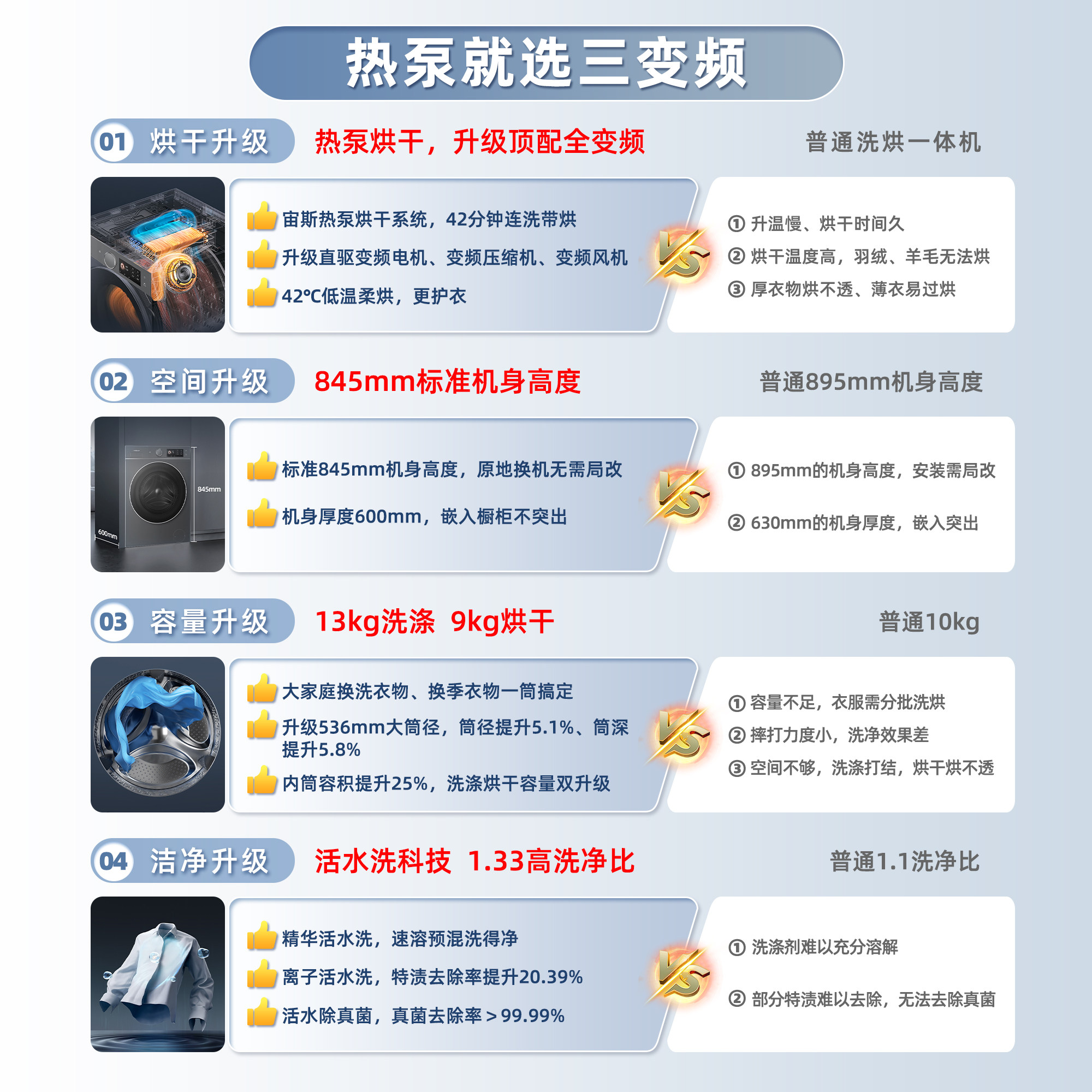 海信洗衣机WH130E8Q-1+WV20W高清大图