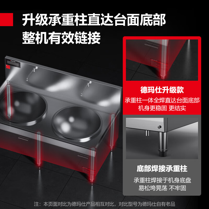 德玛仕(DEMASHI) 双头大炒锅HW-SDC30C-10 304材质 锅径:1000cm大炒锅高清大图