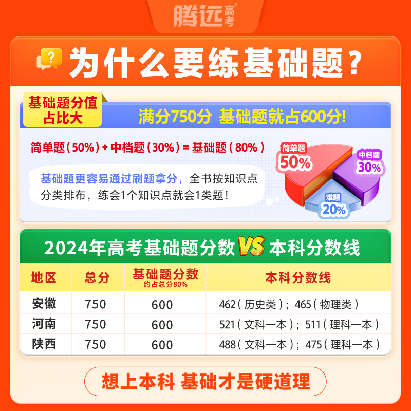 6科套装❤[语+数+英+物+化+生] [基础题]❤学方法❤夯实基础 [正版]2026高考基础题高三一轮复习资料真题卷模拟高清大图