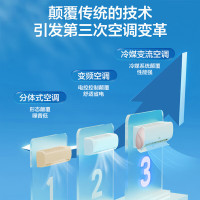 海尔(Haier)空调 劲爽1.5匹新一级能效变频冷暖 冷媒变流速冷热 壁挂式挂机 防直吹自清洁 以旧换新 35LCA8
