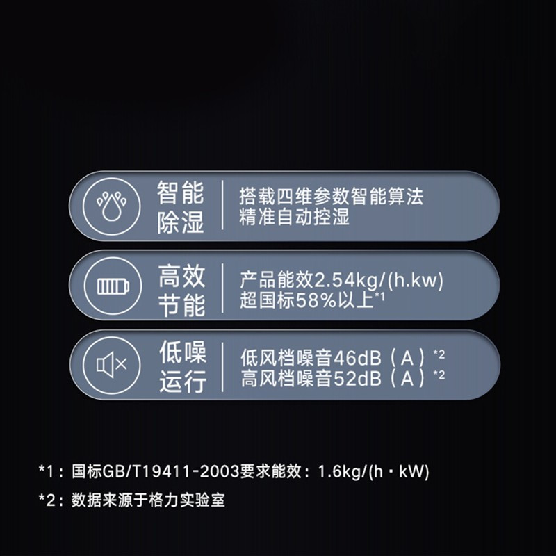 格力(GREE) 除湿机160L/日除湿量大面积 强力变频除湿防潮 智能控湿 DH160FQA1A(WIFI)珍珠黑高清大图