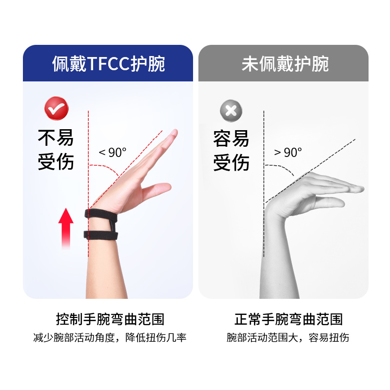tfcc护腕扭伤劳损手腕运动健身瑜伽专用腱鞘关节护套羽毛球关节套高清大图