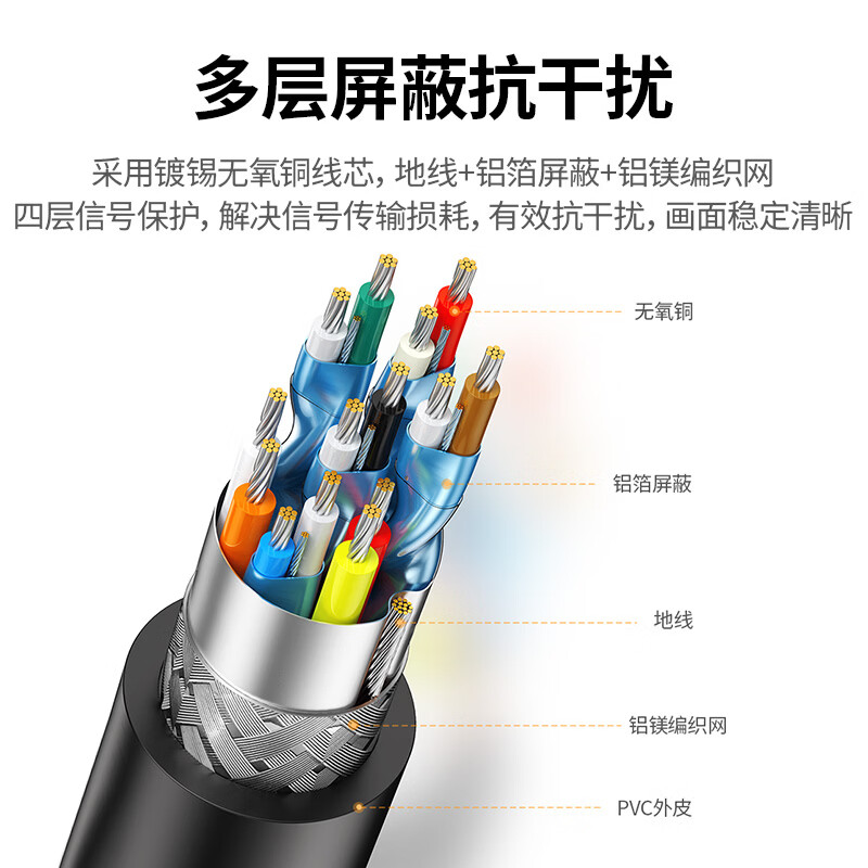 绿联(UGREEN)DP转VGA转换器 1080P 20415高清大图