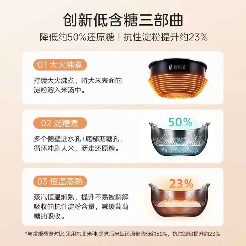 美的(Midea) MB-CFB4095HL 电饭煲 4L 低糖电饭煲 家用3-4人大容量 米汤分离电饭锅高清大图