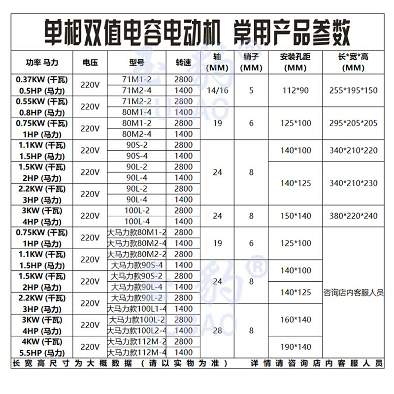 汐岩三相异步电动机380v 单相电机220v小型两相7.5kw1.5千瓦调速马达 单相0.75KW-4/1400转高清大图