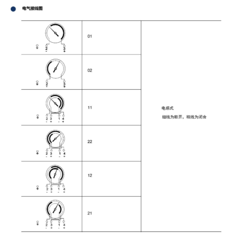 ZIVE 电接点压力表ZIVE-1306472 个高清大图