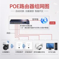 TP-LINK TL-R479GP-AC 家用大户型POE路由器网线供电9口8口全千兆高速商用企业级标准48V监控办公电脑组网行为管理无线AP管理POE交换机一体机tplink