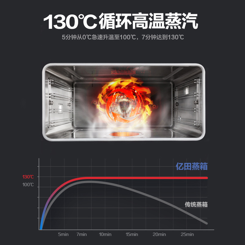 亿田（entive）S6侧吸下排抽油烟机燃气灶蒸箱套装家用一体灶 天然气 集成灶
