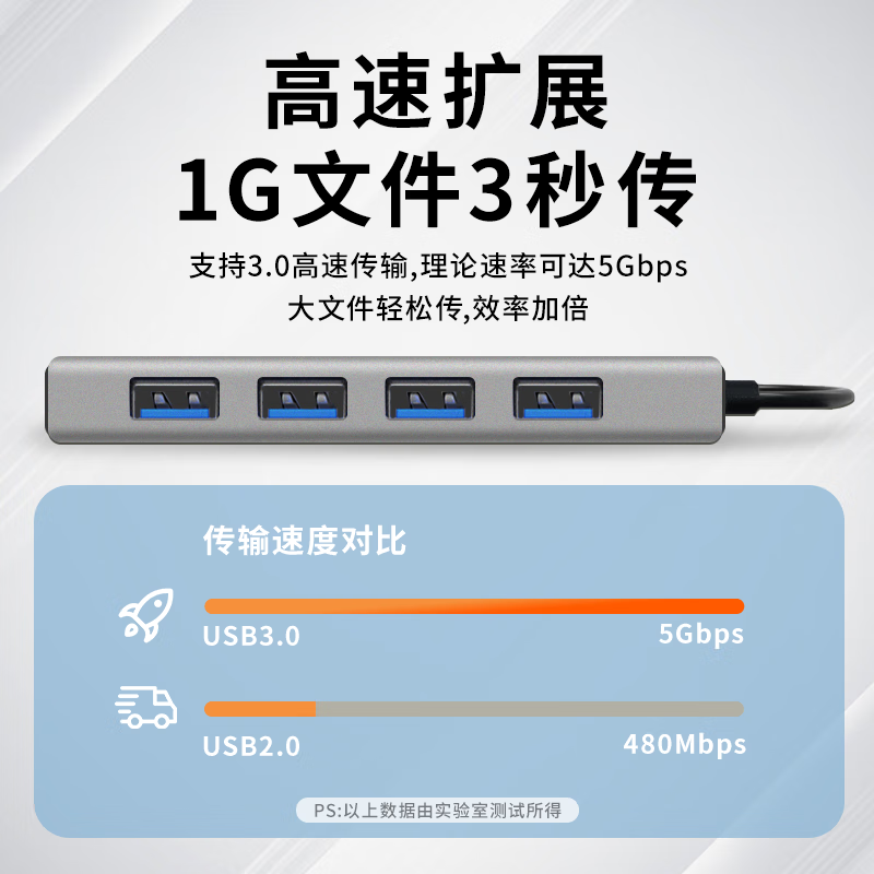 HP惠普CT100 USB拓展坞笔记本多接口一拖四USB 适用手机电脑转换器转接头