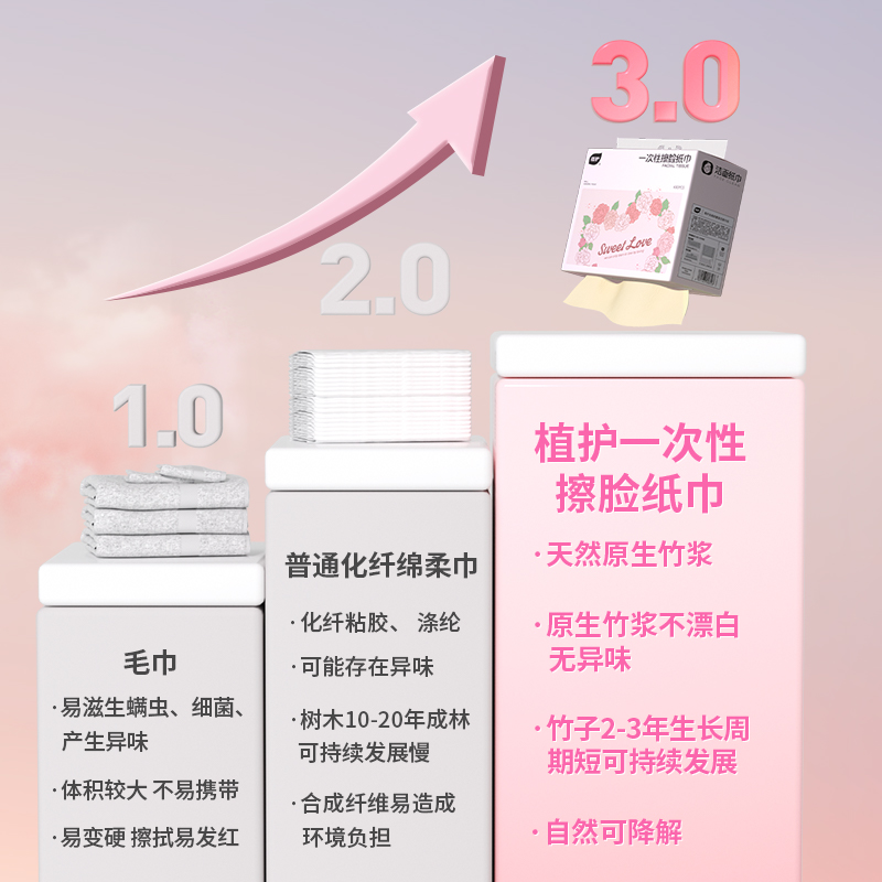 植护多用擦手纸挂抽纸200抽*4提高清大图