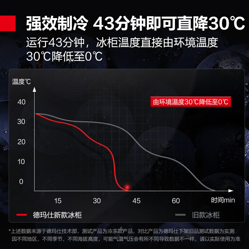 德玛仕(DEMASHI)商用六门冰柜 立式上冷藏下冷冻 -20℃六开门厨房冰箱 六门冰箱 BCD-1300A-2W高清大图