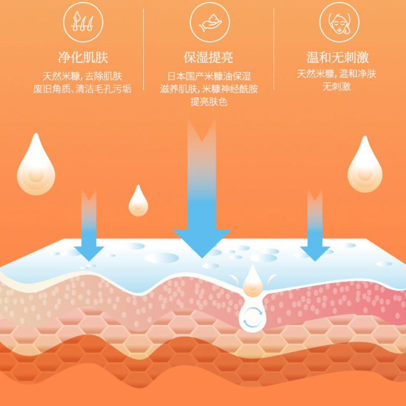 乐丝马油保湿洁面膏130g