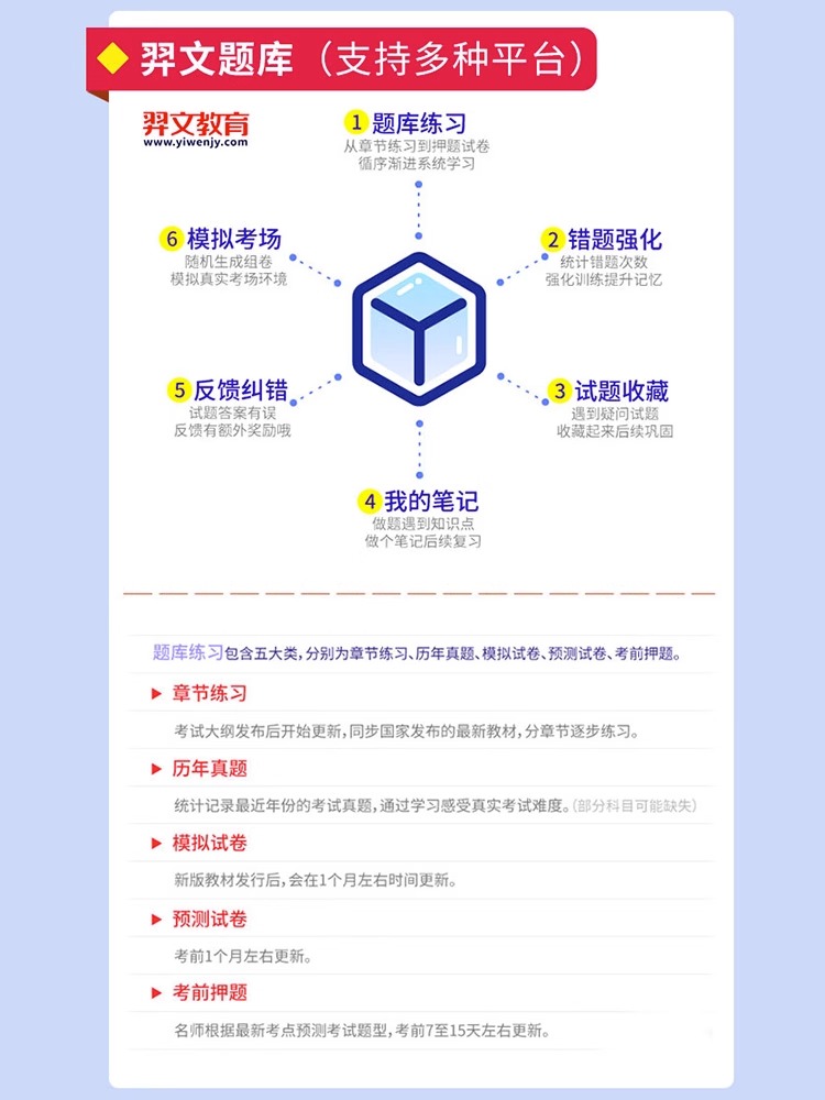 [正版]三基护理书人卫版考编编制考试用书2022基础知识专业护理学书籍2023年24全国临床训练指南题库习题集新版操作三高清大图