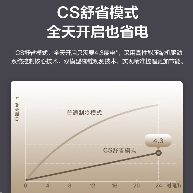5匹 新一级能效壁挂式空调 睿行kfr-35gwbp3dn8y-tp200(1)