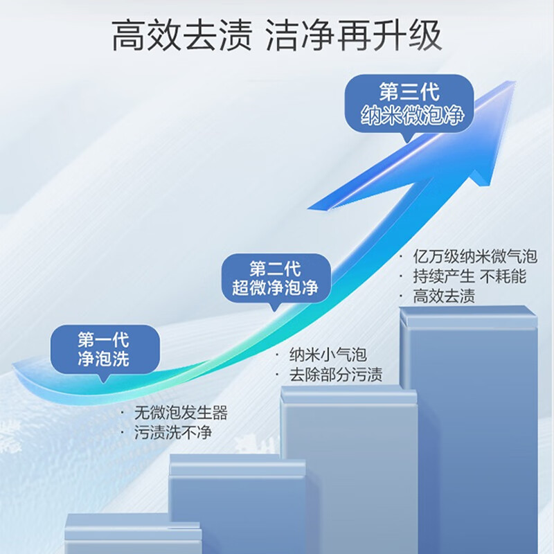 海尔(Haier)10公斤直驱变频神童1级能效钢化玻璃上盖全自动波轮洗衣机手搓洗纳米微泡净XQB100-BS50E高清大图