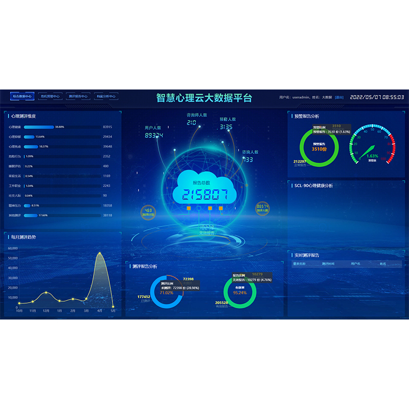 伍贰伍WEW-DSJ5.0三网联动大数据云平台心理测评档案管理危机预警心理教育培训综合管理平台