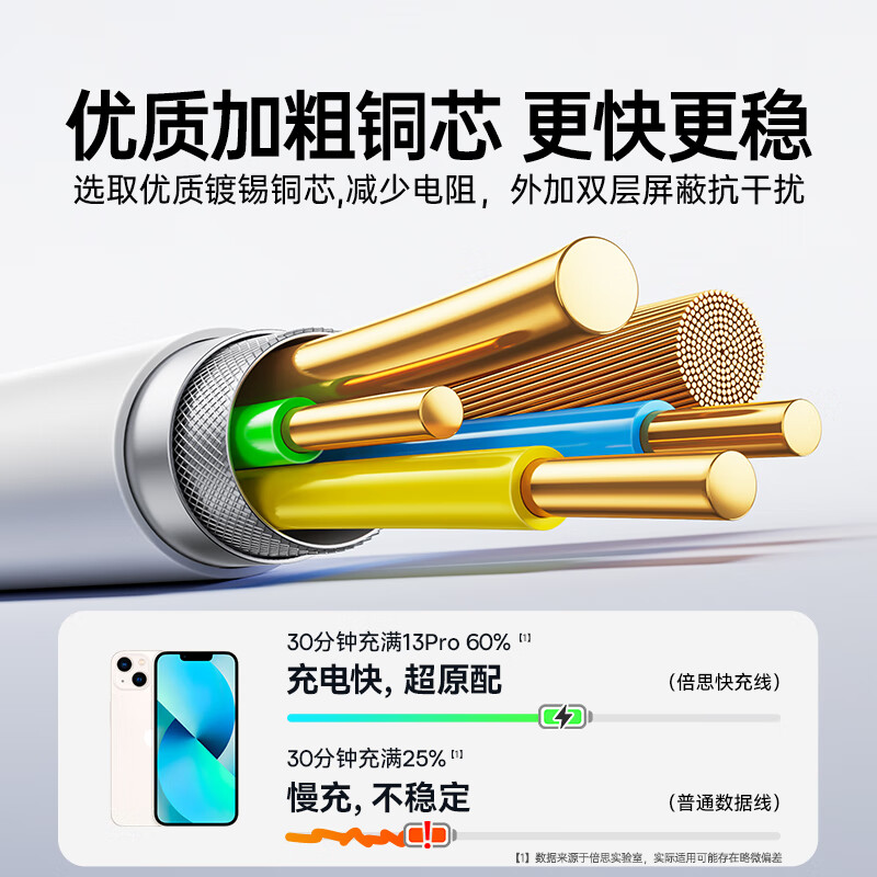 倍思 劲速系列 快充数据线CB000127 USB to iP 2.4A 1m 星曜黑(单位:根)高清大图