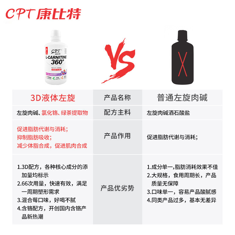 康比特3d液体左旋肉碱1000ml 左旋十万100000男女通用