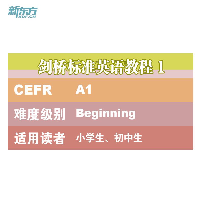 剑桥标准英语教程1B:学生用书 [正版]新版剑桥标准英语教程1B:学生用书(第2版)书籍 语言交流能力和英语综合技能 青高清大图