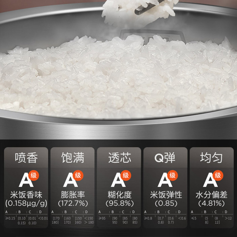 九阳电饭煲家用0涂层电饭锅不锈钢内胆智能预约煮饭2-8人4L 玫瑰金