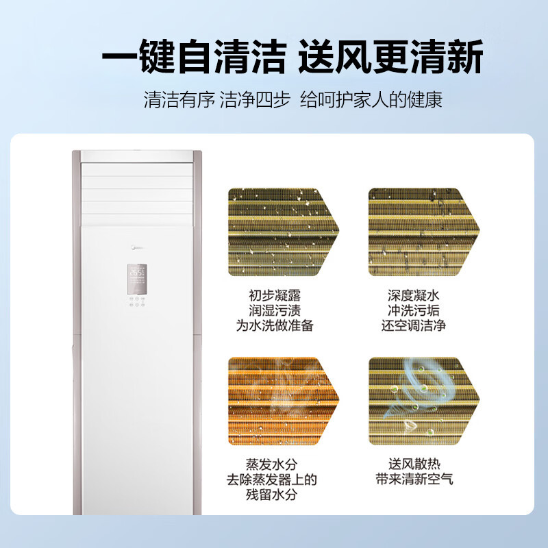 美的(Midea)5匹中央空调 5匹变频冷暖 380v三相电RFD-120LW/BSDN8Y-PA401(B3)A