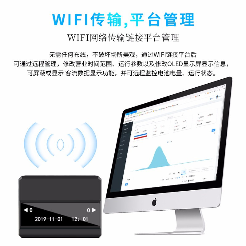 动恰智能客流计数器红外线感应双向识别人数人流量统计器联网版HE2新旧包装随机发货/台(BY)