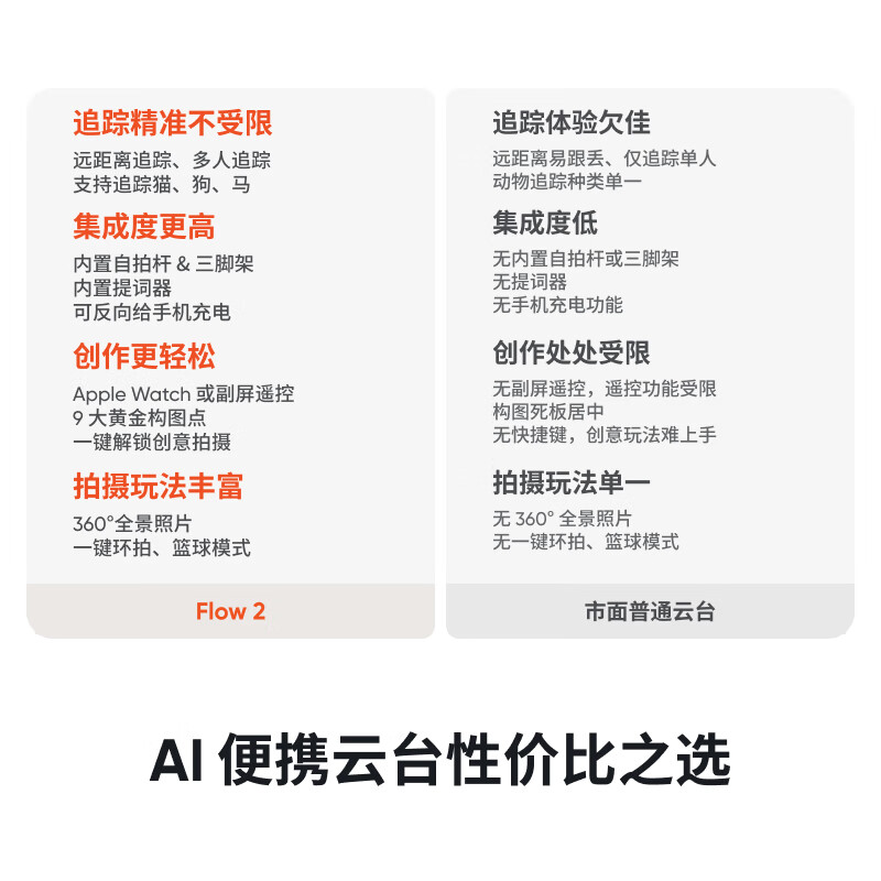 影石 Insta360 FLOW2标准版高清大图