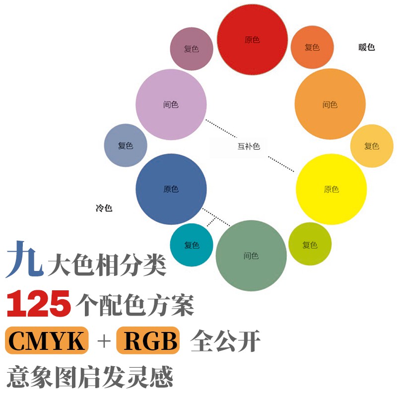 [正版]家居色彩搭配手册配色方案及灵感来源1000例美国流行室内装饰色彩搭配解读家装室内装修设计书籍全屋定制书籍软装色高清大图