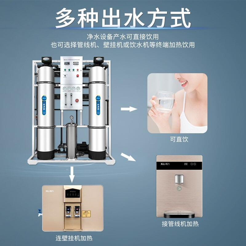 希力0.25T/H三级不锈钢大型工业净水器水处理设备纯水机地下水井水水质处理器学校医院小区餐饮工厂农村商用直饮水机