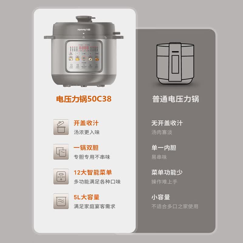 九阳(Joyoung)ZMD安心系列电压力锅家用压力锅 5L双胆厚釜Y-50C38高清大图