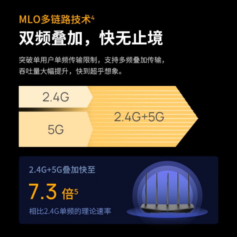 普联(TP-LINK)TL-7DR5160易展版WiFi7千兆双频无线路由器4个2.5G网口 双频聚合 智能游戏加速 儿童上网管理 易展Mesh 配千兆网线高清大图