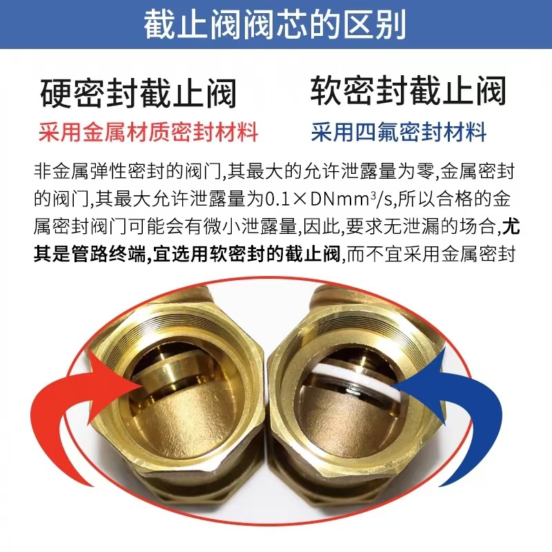 伟鹏双兴 黄铜丝扣铜截止阀 DN20(6分)四氟密封 台高清大图