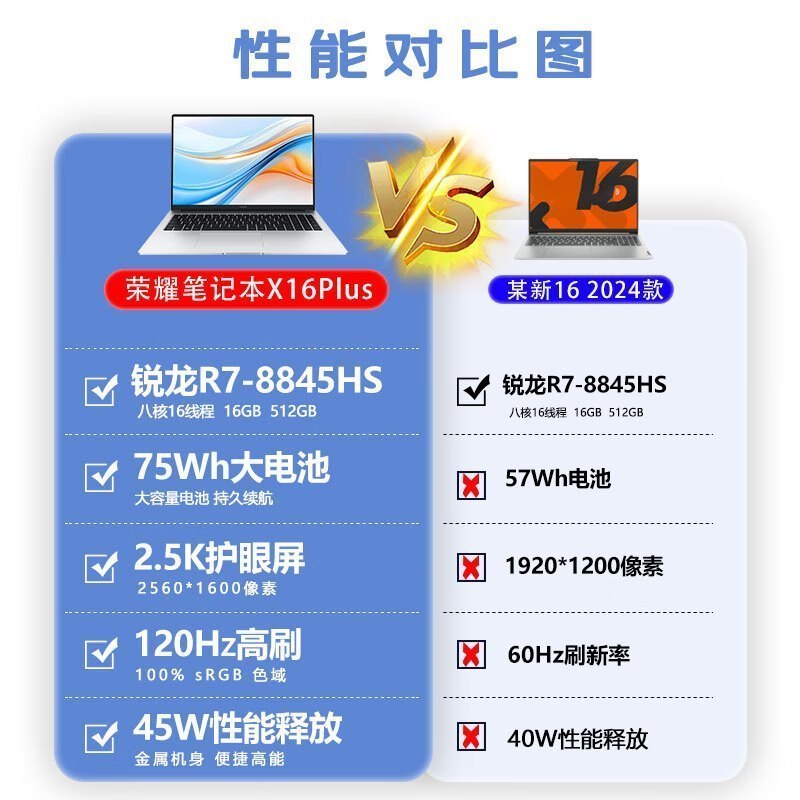 荣耀 MagicBook X16 Plus 2024 锐龙版 R7-8845HS 16G 512G 2.5K 集显 16英寸笔记本电脑 15h长续航 高色域护眼屏 高性能轻薄本