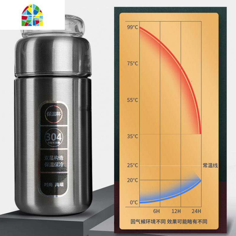 封后茶水分离保温杯男女士便携小巧带滤网泡茶水杯学生不锈钢杯子 FENG 316不锈钢保温款220ml钢本色[送杯套杯高清大图