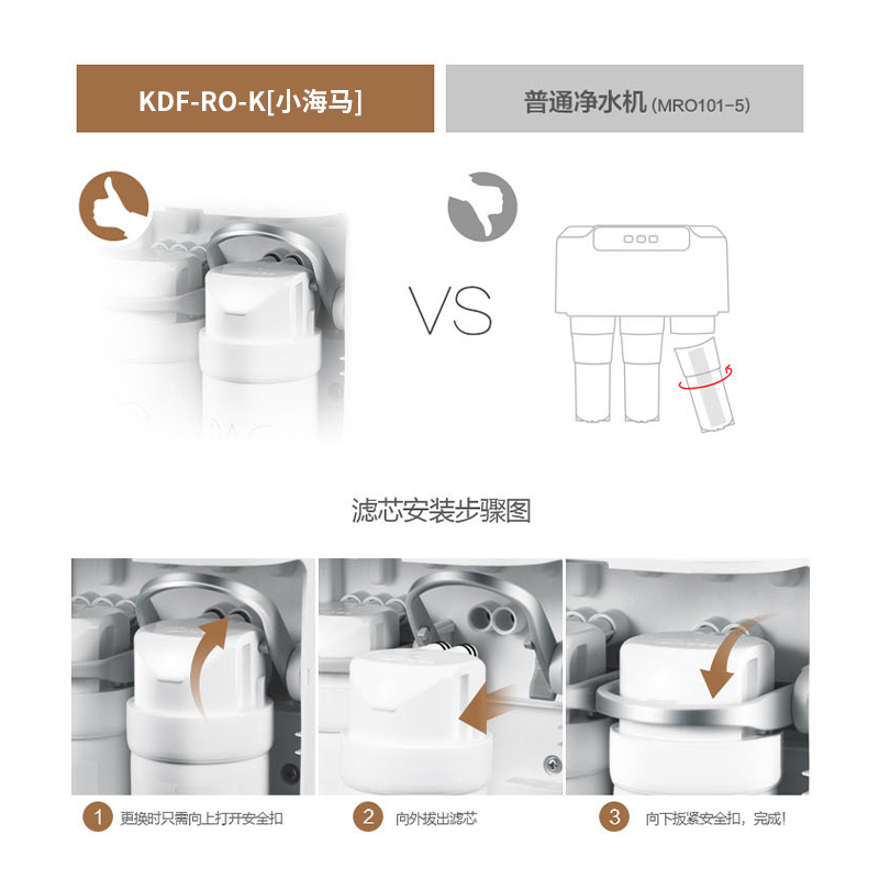 康道夫集成水路KDF-RO-B/E滤芯PP+RO+C高清大图
