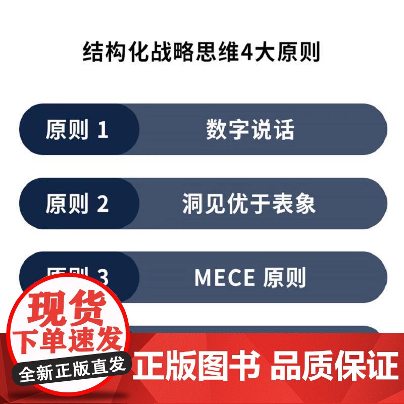 麦肯锡结构化战略思维:如何想清楚、说明白、做到位 周国元 著 企业管理经管、励志 人民邮电出版社高清大图