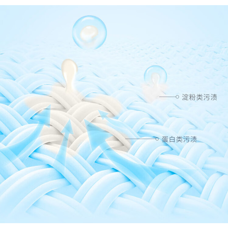 蓝月亮儿童婴儿洗衣液 旅行便携装 温和安全 去奶渍口水渍 旅行装洋甘菊香80g高清大图