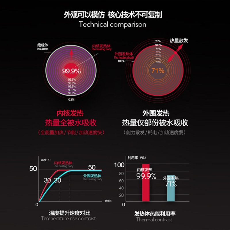 Reg雷哲 集成热水器即热式电热水器一体式家用洗澡速热淋浴屏 Q3带盘