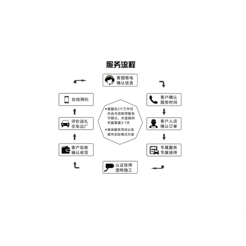 苏宁车管家 爱普全合成机油0W-20（1L含工时，含机滤）