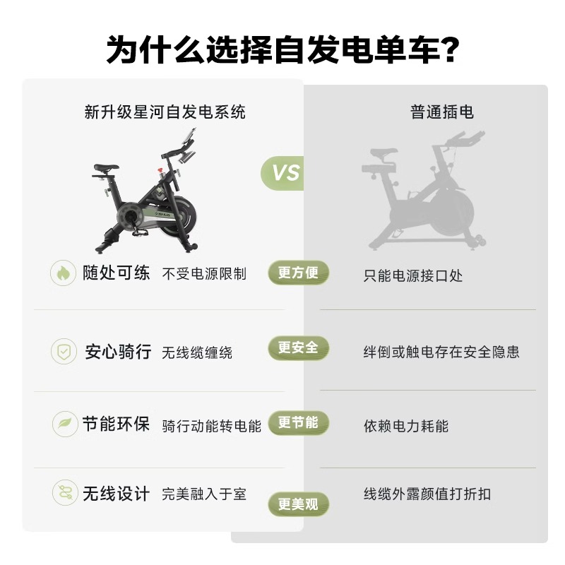 舒华动感单车家用健身器材室内运动自发电磁控静音暴汗健身车卫士B386高清大图
