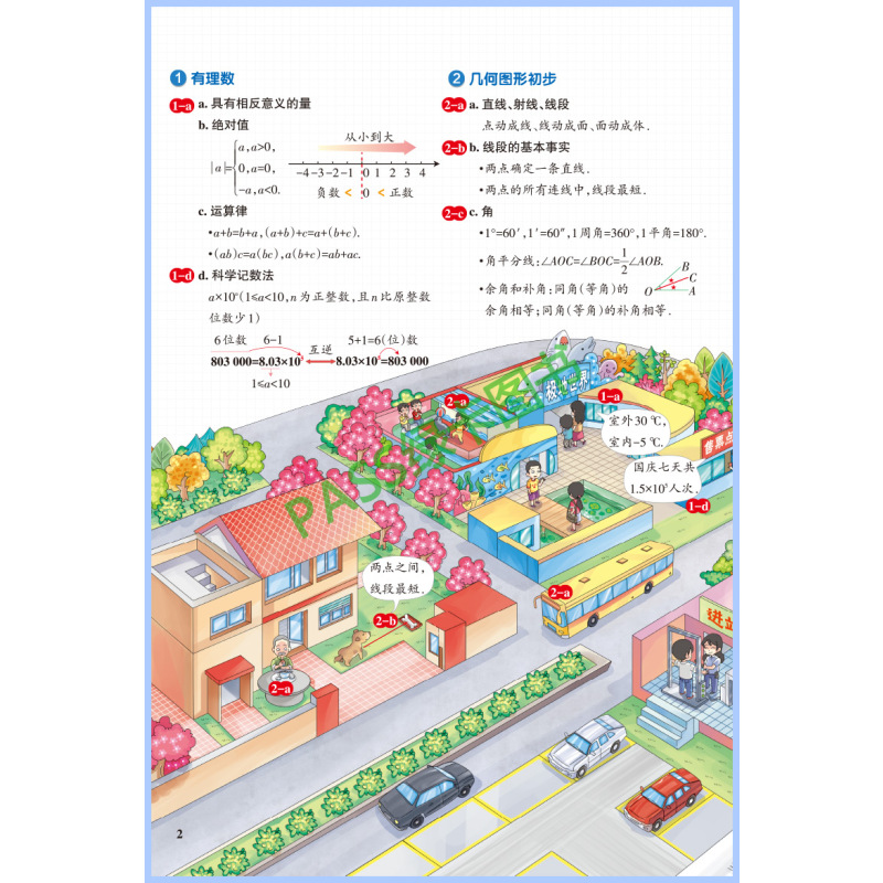 数学 初中通用 [正版]2024学霸笔记初中数学人教全彩通用版 初中数学基础知识手册 状元手写提分笔记中考复习资料 P