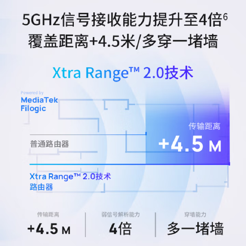 TP-LINK BE7200WiFi7千兆双频无线路由器2.5G网口电竞路由9颗高效FEM游戏加速7DR7230