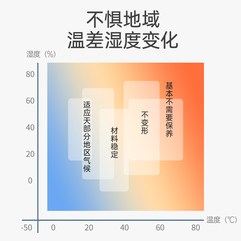 莫森(MOSEN)911PRO-WH尤克里里乌克丽丽ukulele碳纤维材质小吉他23英寸雅霜白