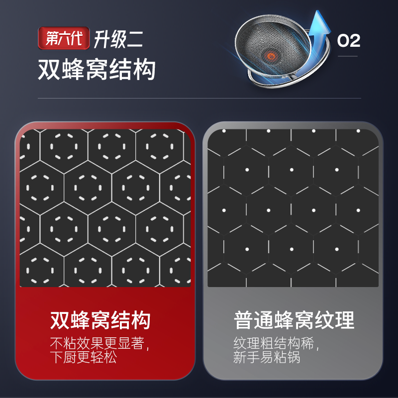 康巴赫第六代炒锅不粘锅抗菌不锈钢炒菜锅双蜂窝锅红点电磁炉燃气通用