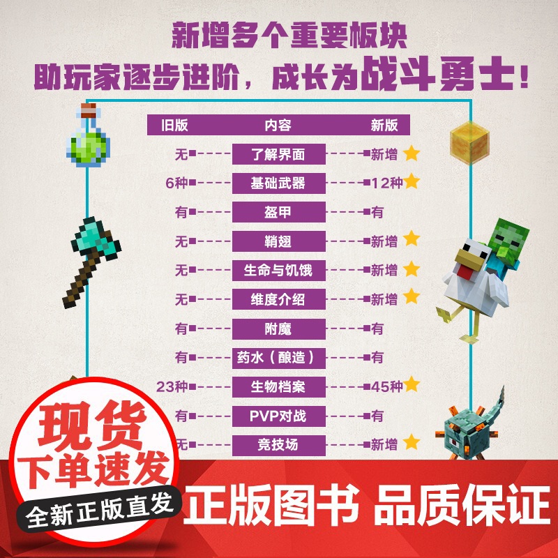 我的世界 战斗指南高清大图
