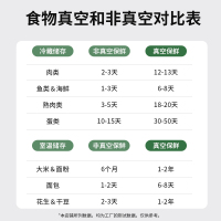 豪亿(HooYe)HY11933包装袋/带 真空包装袋抽真空纹路袋食品封口保鲜袋30cm*5米 3卷装